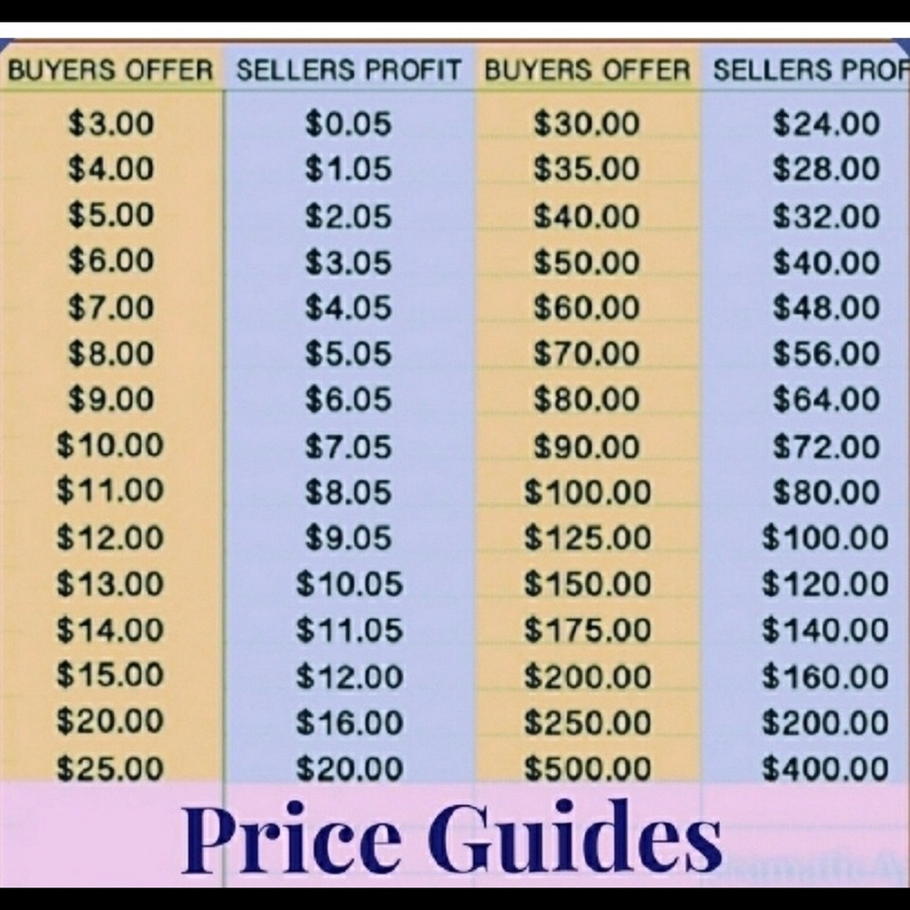 Make me an offer I can’t refuse